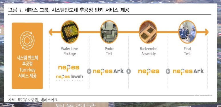 (주)네패스아크 이미지