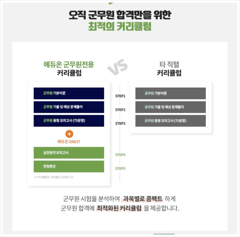 에듀온 이미지