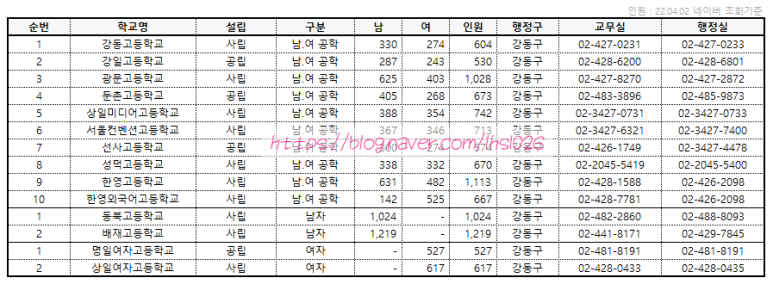 강동 송파 아이미래 이미지