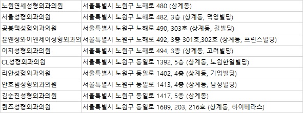 김순진성형외과의원 이미지