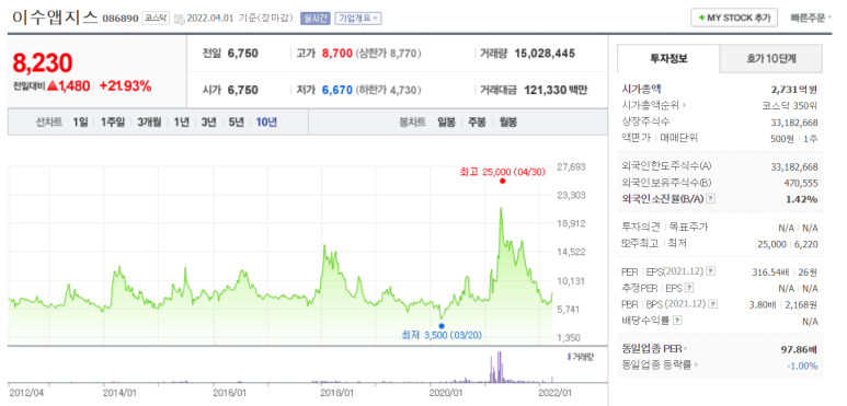 에프앤에프 이미지