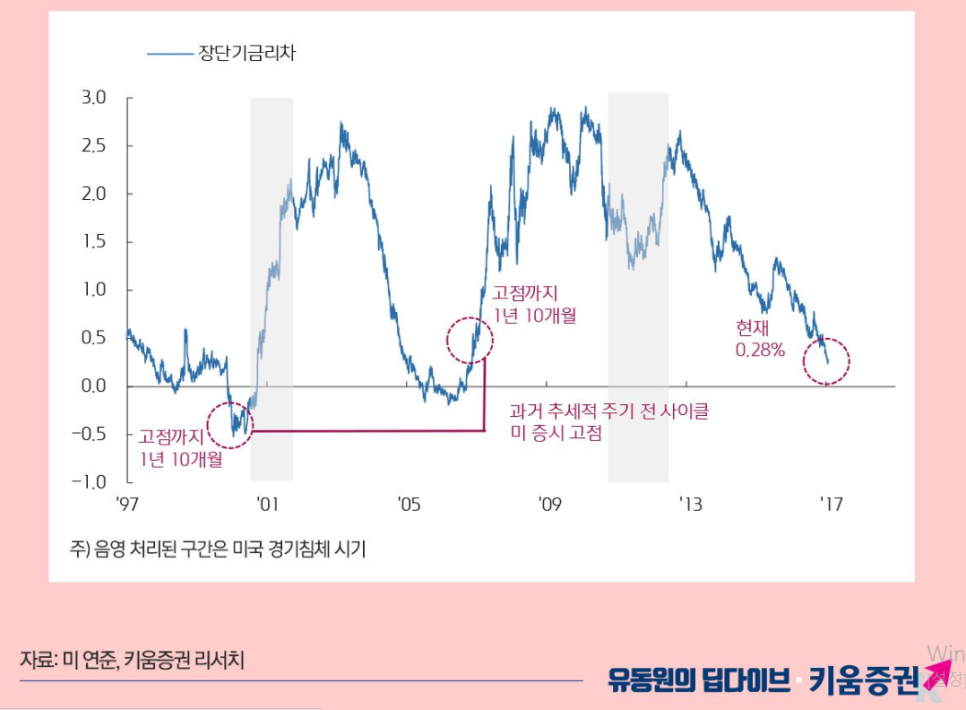 13.3프로 이미지