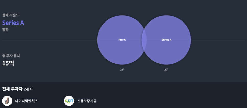 다이나믹벤처스 이미지