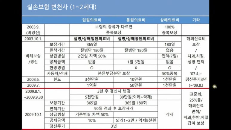 행복자산관리 이미지