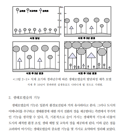 환경생태평가연구원 이미지