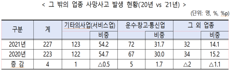 그 외 기타 숙박업 이미지