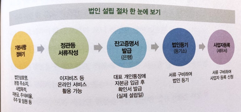 양지세무법인 이미지