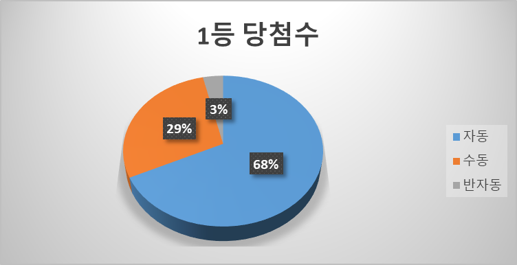 명동역5번출구가판 이미지