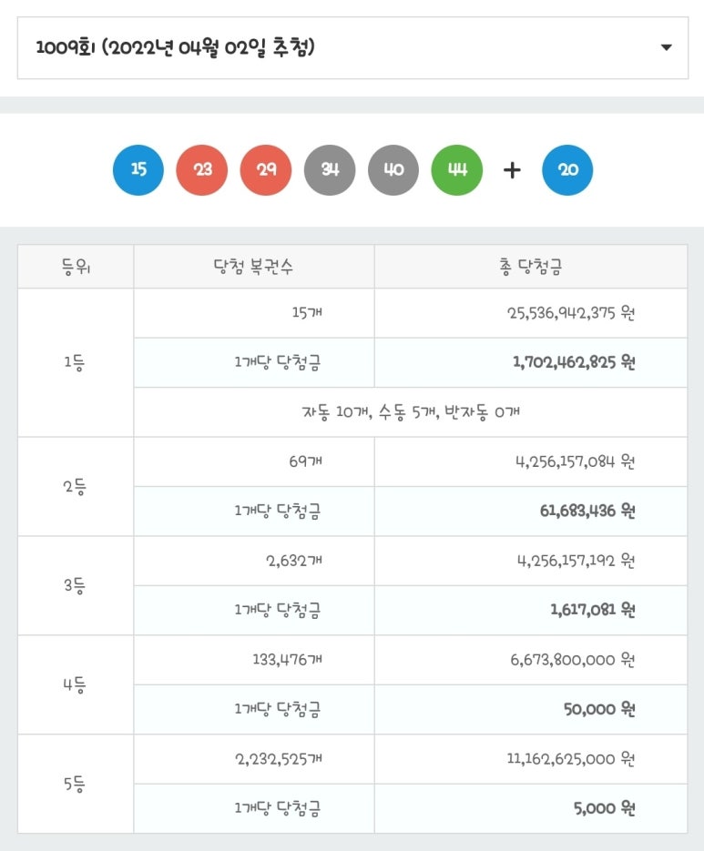 1009로또판매점 이미지