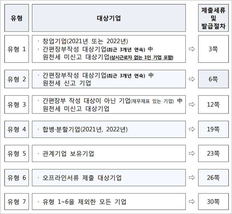 케이엠씨정보 이미지