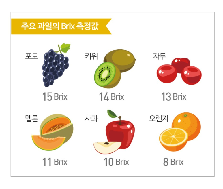 주당도가 이미지