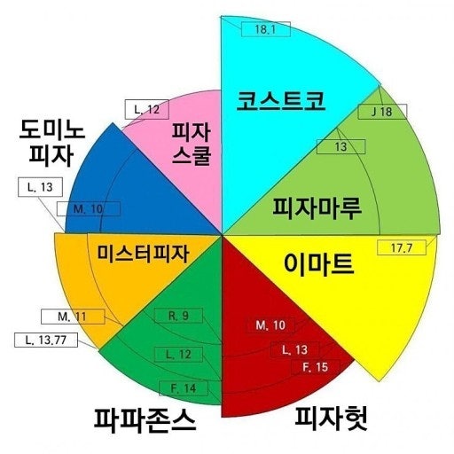 피자케리어 이미지