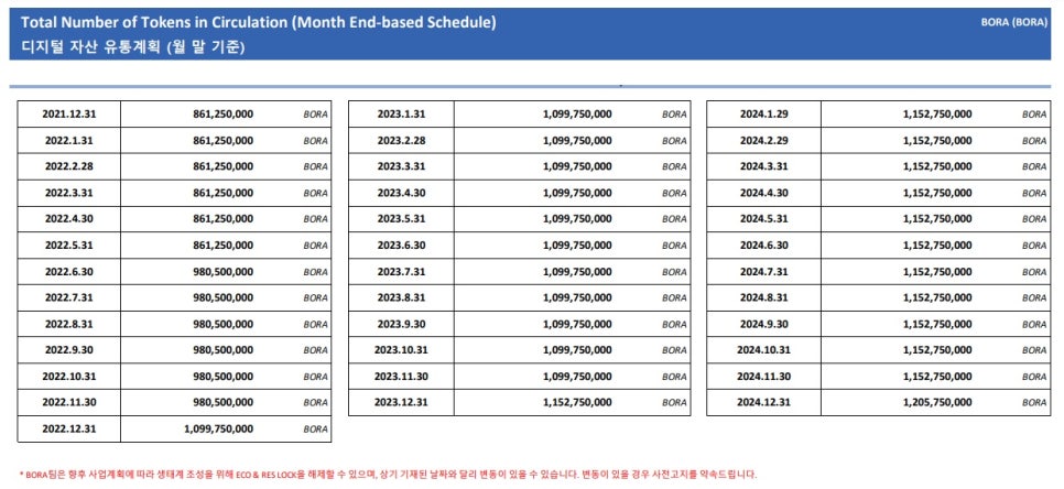 보라유통 이미지