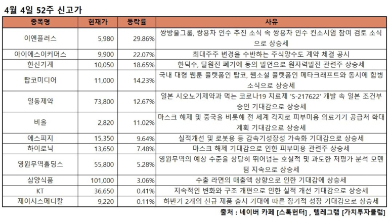 에스티오AK 이미지
