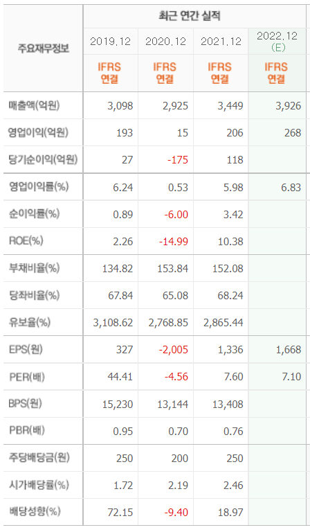 영원실업(주) 이미지