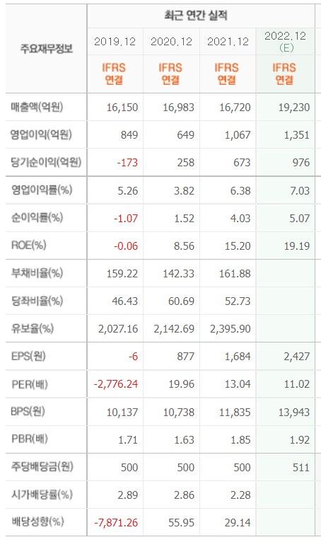 영원실업(주) 이미지