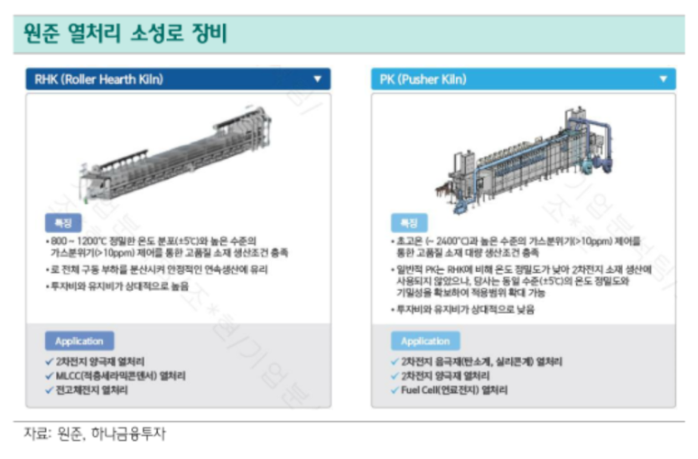 화이 유한회사 이미지