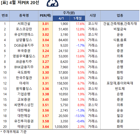 성진해운 이미지