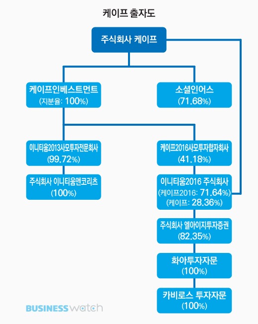주식회사 케이프로 이미지