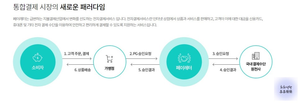 주식회사 다날 이미지