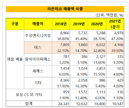 라온구조엔지니어링 이미지