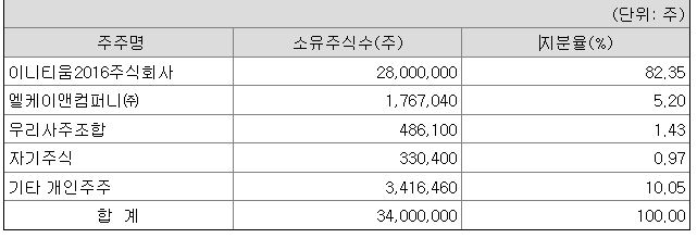 주식회사 이니티움 이미지