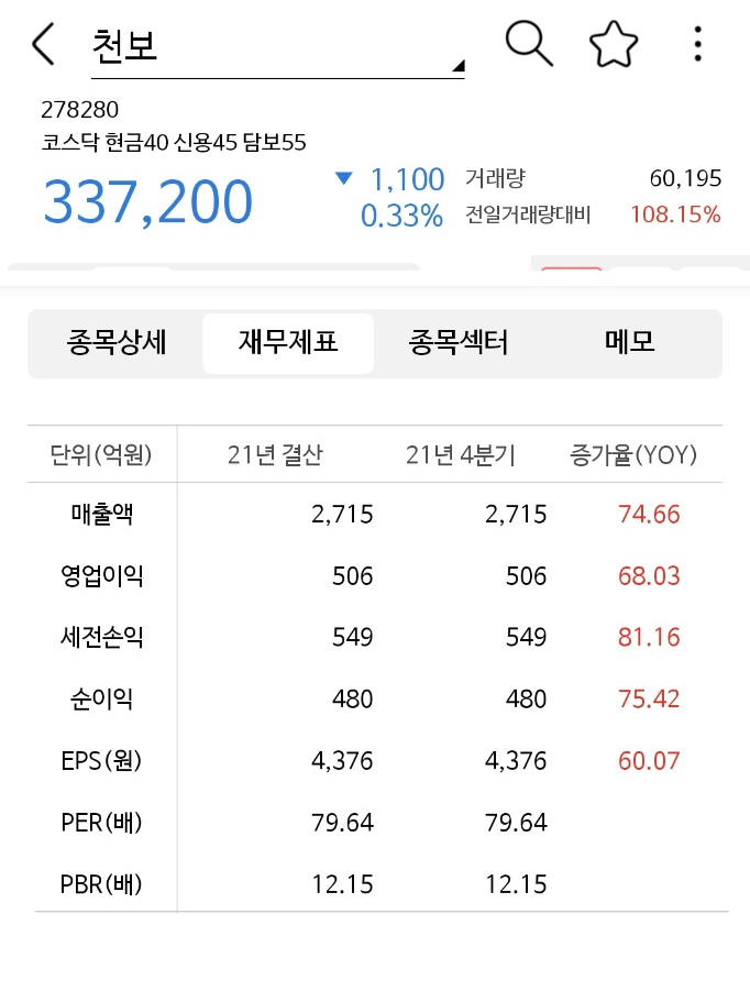천보상회 이미지