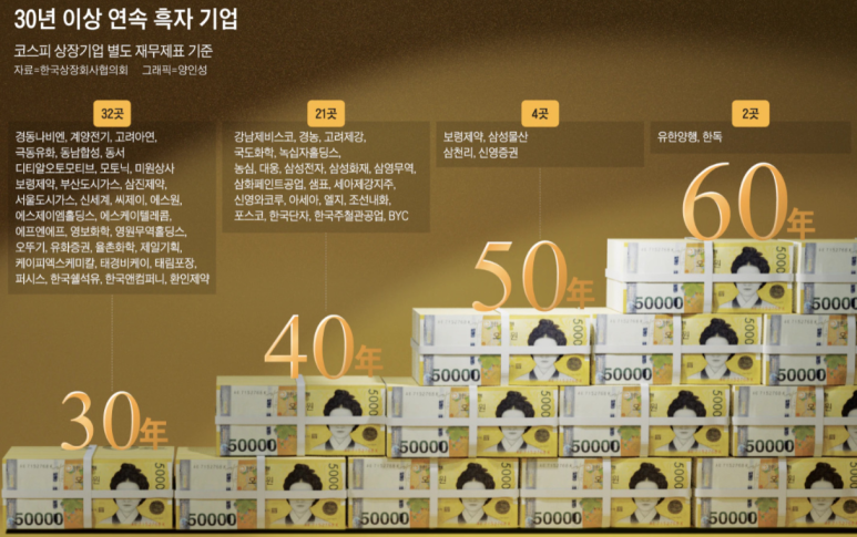 동남제일석유 이미지