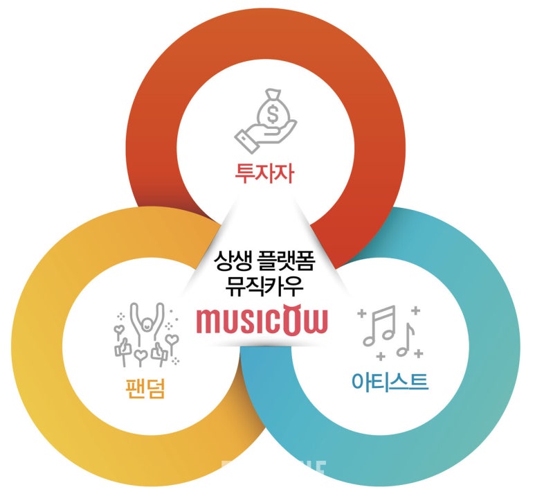 뮤직카우에셋 이미지