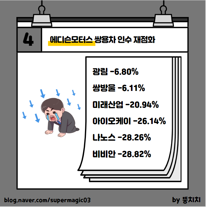 피엔피그룹 이미지