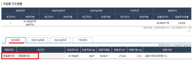 피엔피그룹 이미지