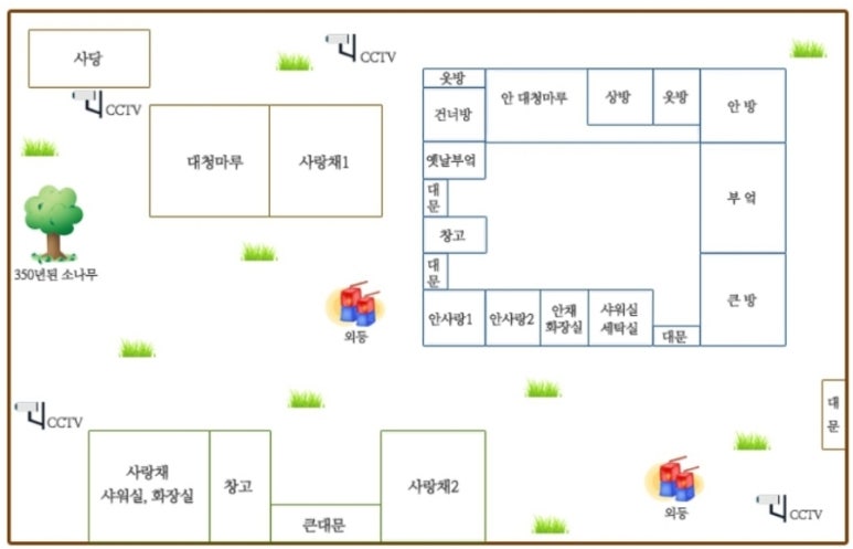 온계종택삼백당 이미지