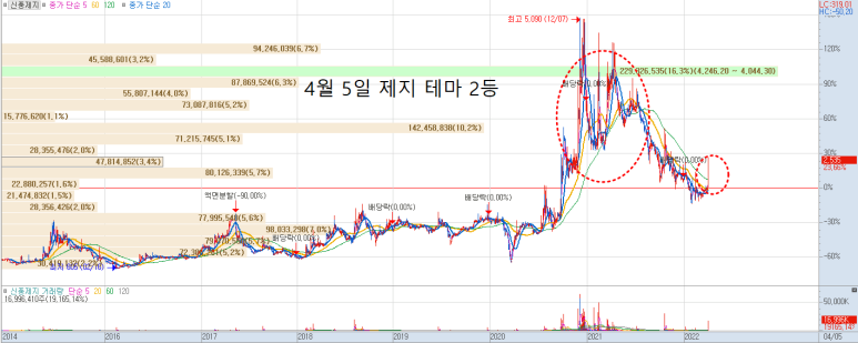 무림S&P 이미지