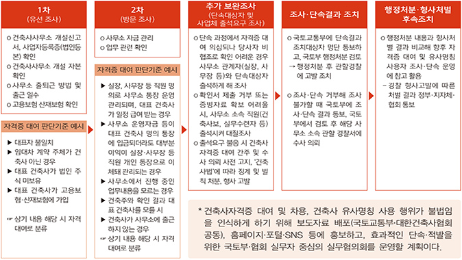 건축사사무소하여 이미지