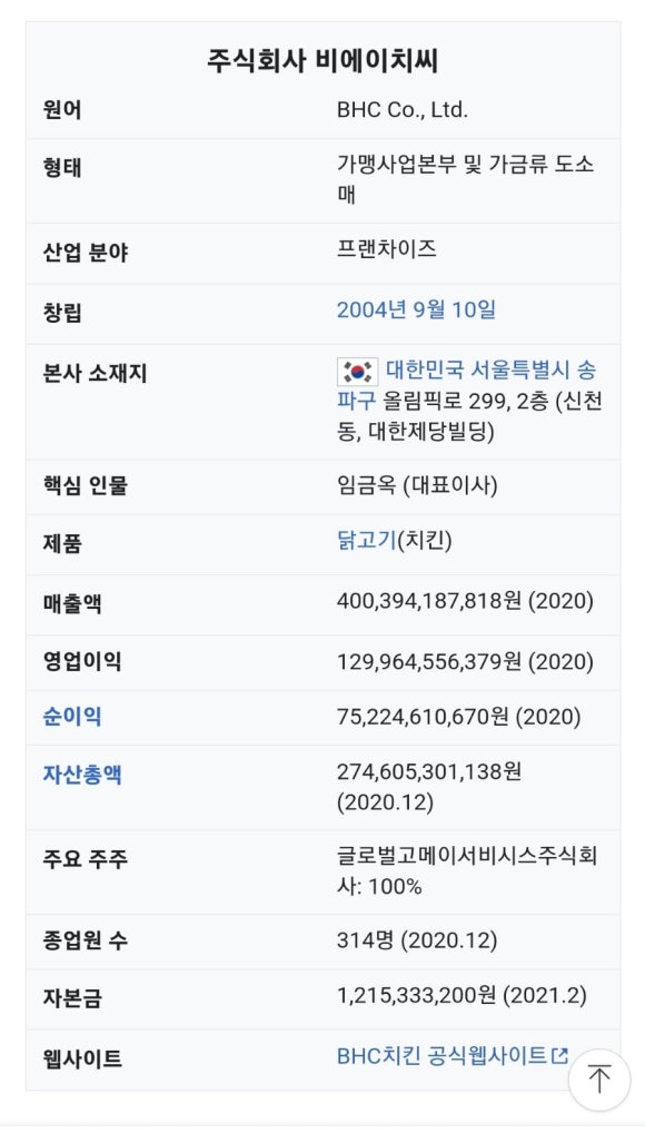 별하나치킨 이미지