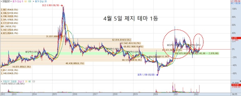 무림S&P 이미지