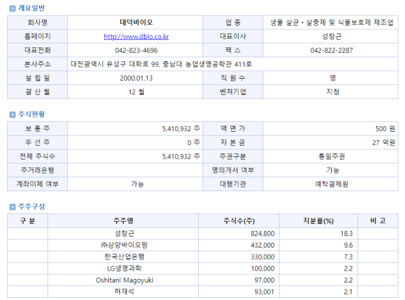 (주)대덕바이오 이미지