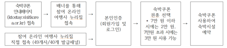 글로벌비즈여행사 이미지