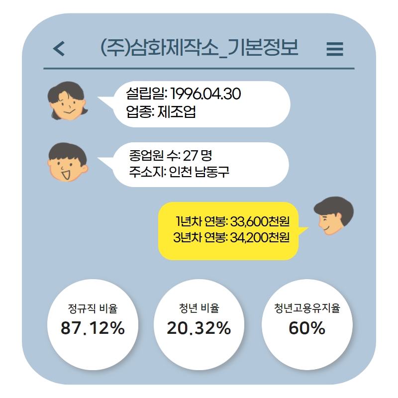 (주)삼화제작소 이미지