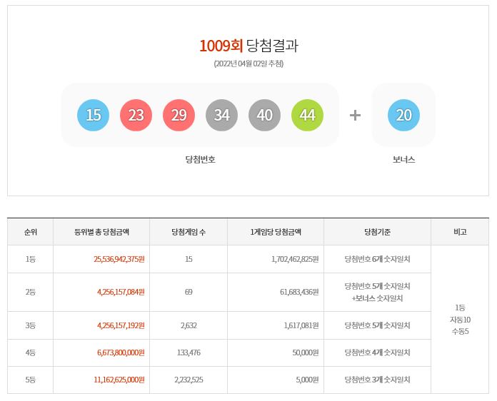1009로또판매점 이미지