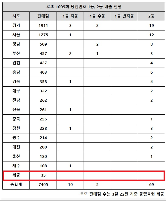 1009로또판매점 이미지
