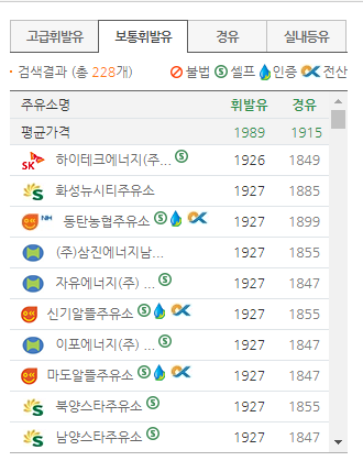 동탄농업협동조합주유소 이미지