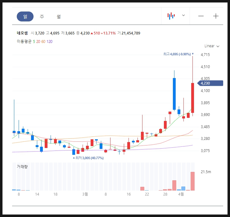 주식회사 팬택씨앤아이엔지니어링 이미지