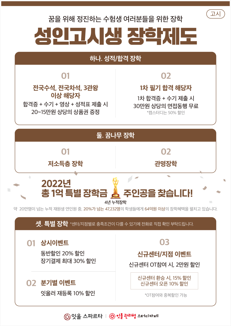 잇올스파르타관리형프리미엄독서실 이미지