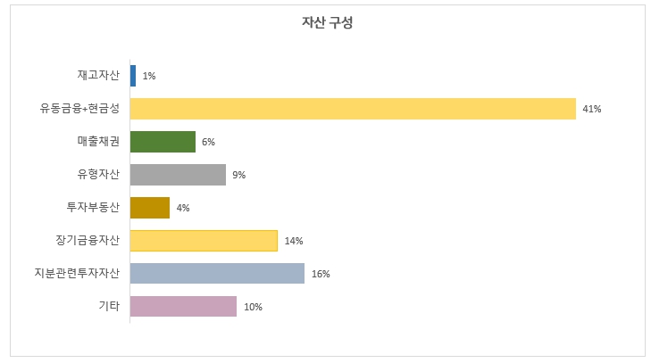 (주)금화피에스시 이미지