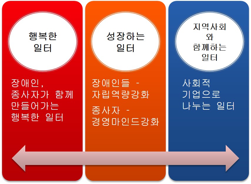 사회복지법인홍애원 이미지