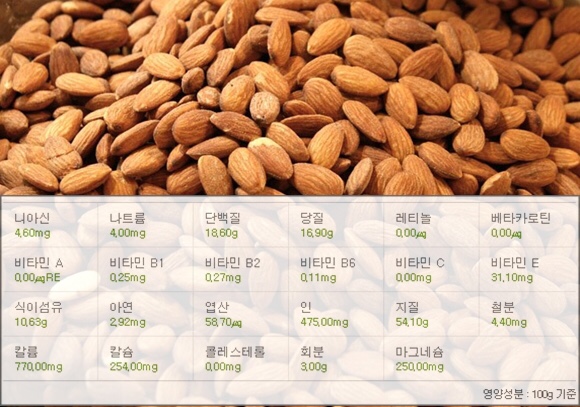아몬드짐 이미지