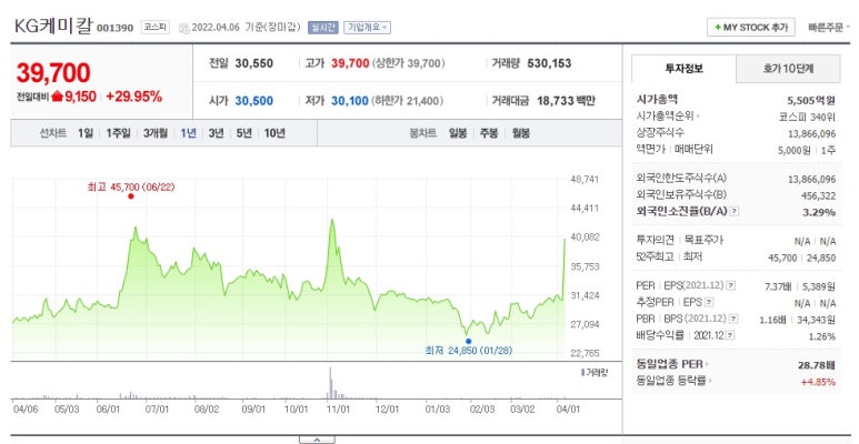 유진쌍방울 이미지