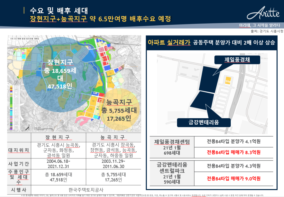 아리테 이미지