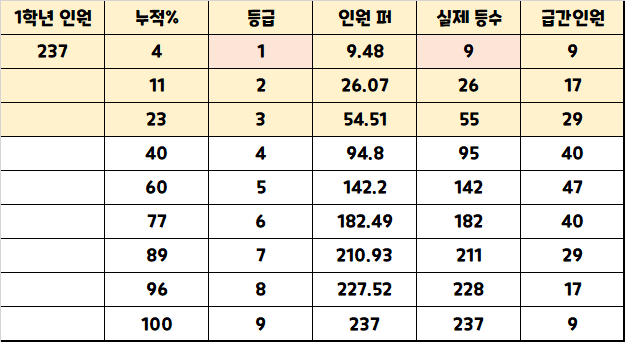 삼성여자고등학교 이미지